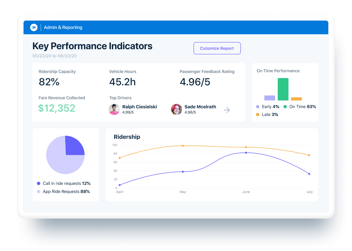 Reporting Tools