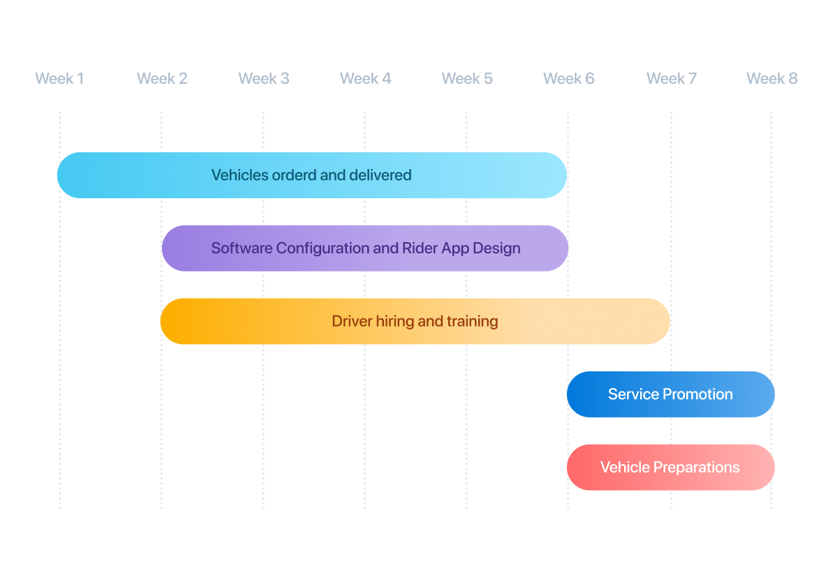 Slidr implementation timeline